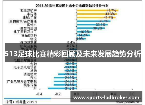 513足球比赛精彩回顾及未来发展趋势分析